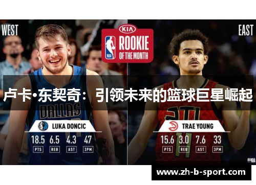 卢卡·东契奇:引领未来的篮球巨星崛起 卢卡·东契奇:引领未来的篮球巨星崛起