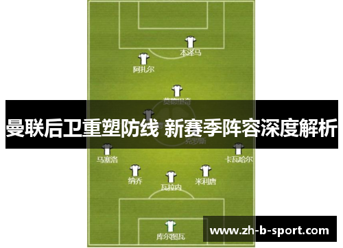 曼联后卫重塑防线 新赛季阵容深度解析