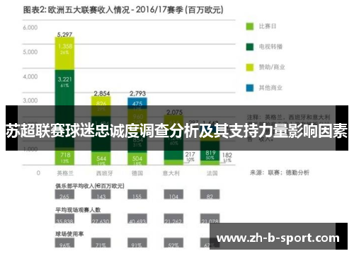 苏超联赛球迷忠诚度调查分析及其支持力量影响因素