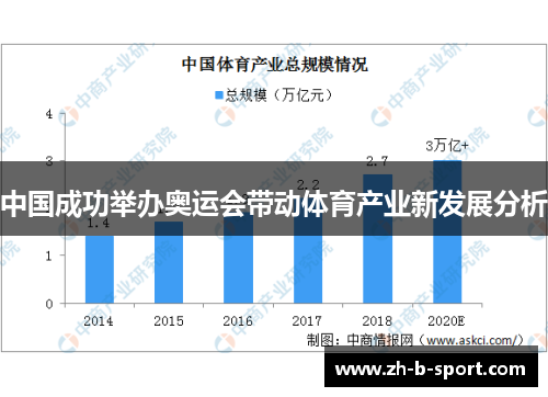 中国成功举办奥运会带动体育产业新发展分析