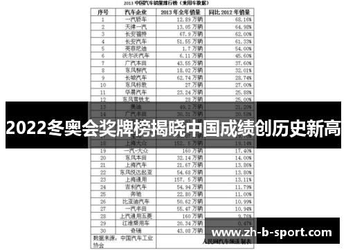 2022冬奥会奖牌榜揭晓中国成绩创历史新高