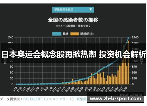 日本奥运会概念股再掀热潮 投资机会解析