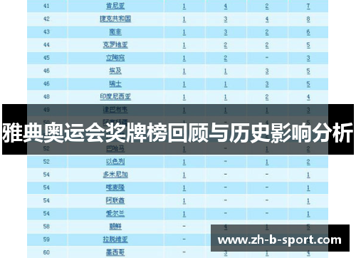 雅典奥运会奖牌榜回顾与历史影响分析